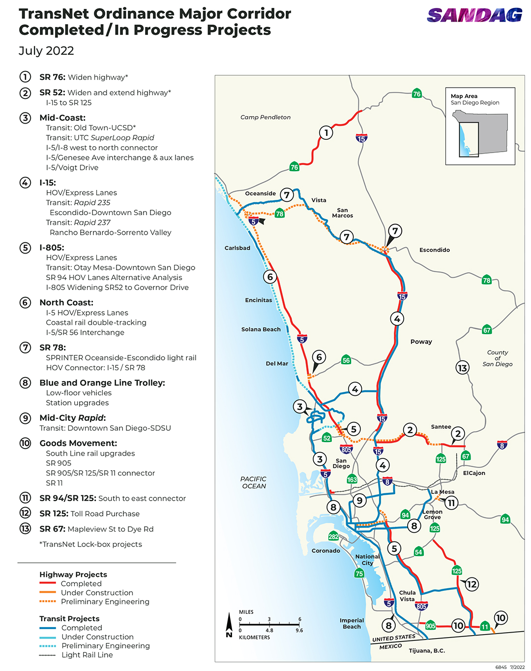Project Details - TransNetDashboard